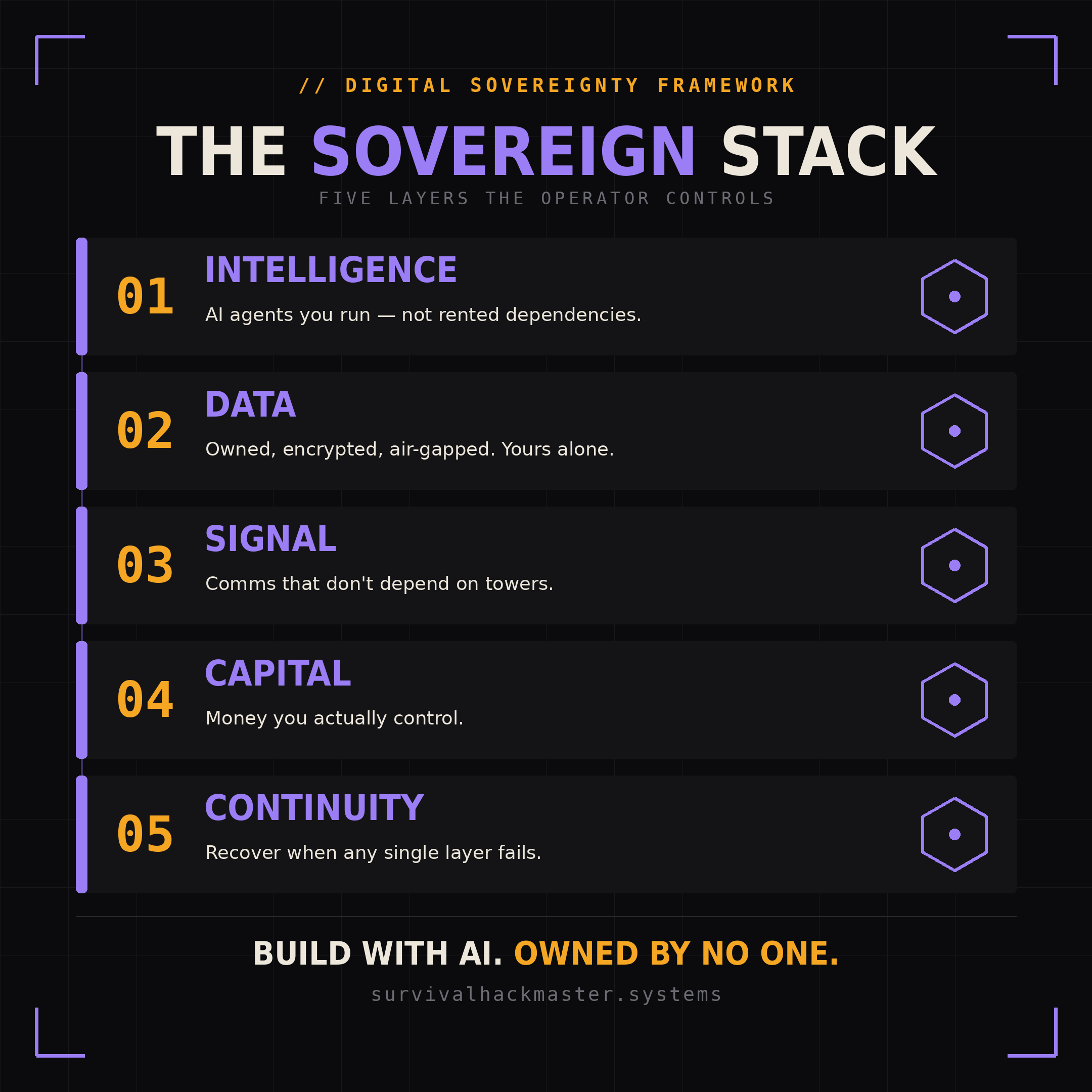 The Sovereign Stack — square promo art